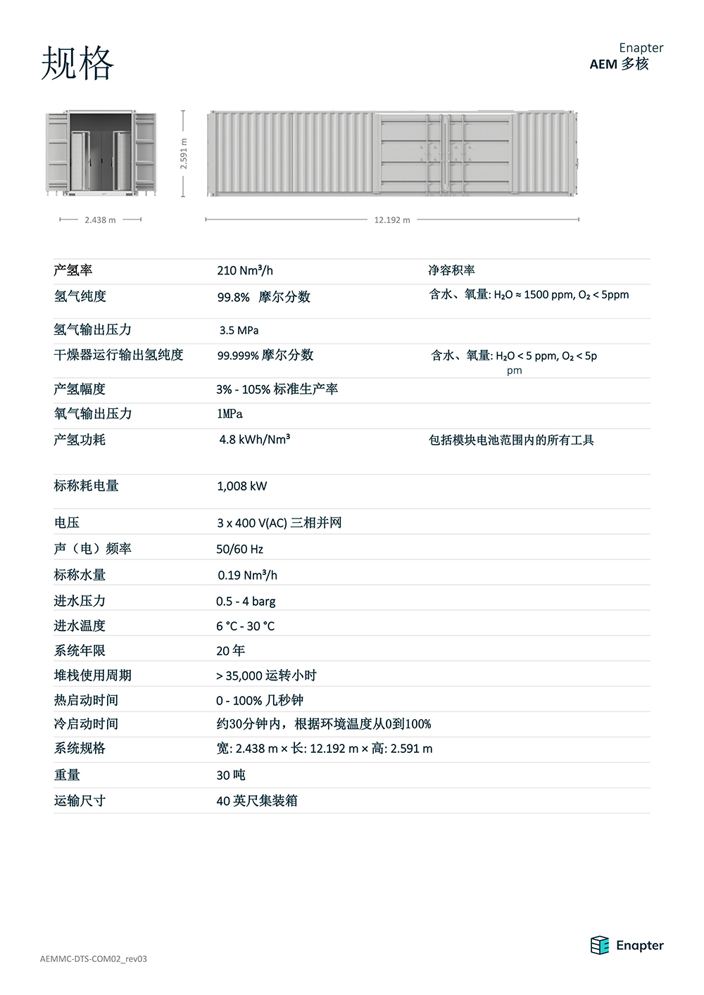 AEM-多核 (2)