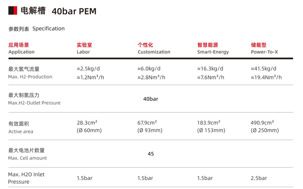 PEM2