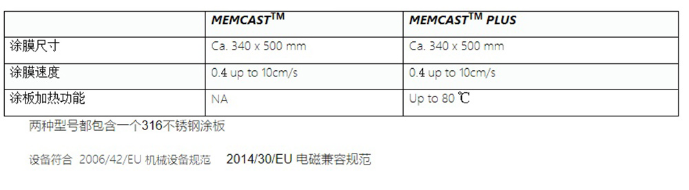 Memcast1