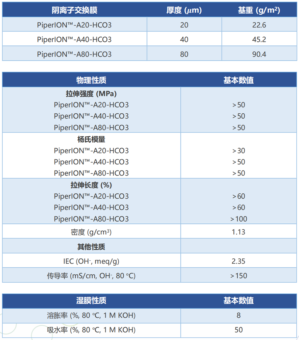 产品基本参数